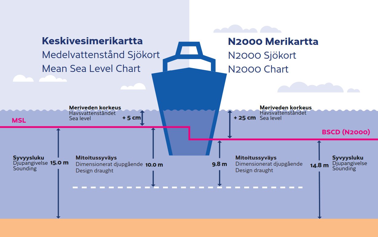 N2000 kuva laivan keula