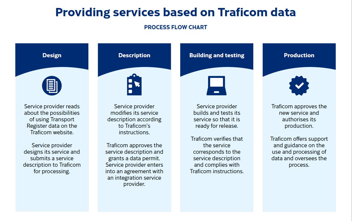 Providing services based on Traficom data