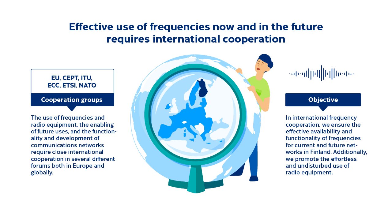 Effective use of frequencies now and in the future requires international cooperation. The use of frequencies and radio equipment, the enabling of future uses, and the functionality and development of communications networks require close international cooperation in several different forums both in Europe and globally. In international frequency cooperation, we ensure the effective availability and functionality of frequencies for current and future networks in Finland.
