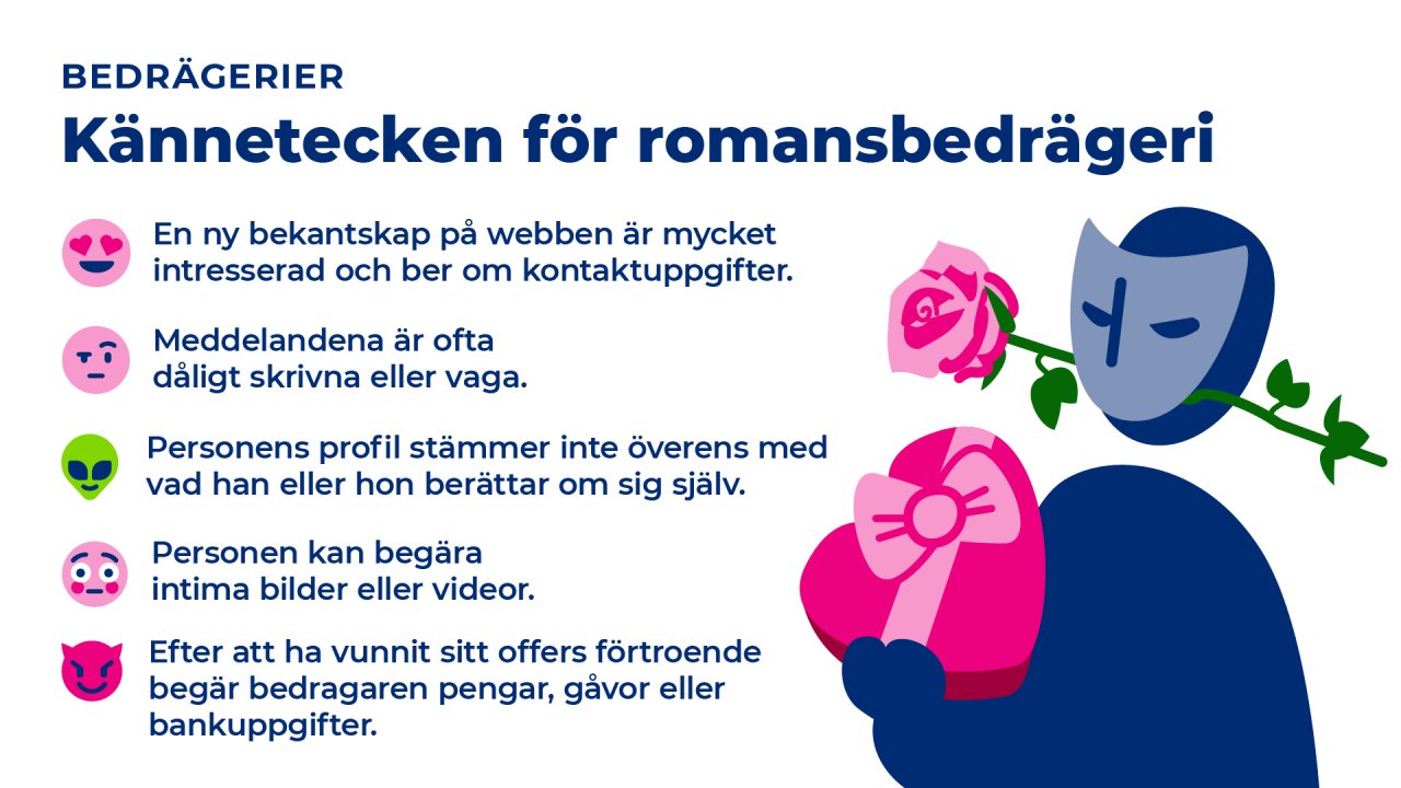 Kännetecken för romansbedrägeri: En ny bekantskap på webben är mycket intresserad och ber om kontaktuppgifter. Meddelandena är ofta dåligt skrivna eller vaga. Personers profil stämmer inte överens med vad han eller hon berättar om sig själv. Personen kan begära intima bilder eller videor. Efter att ha vunnit sitt offers förtroende begär bedragaren pengar, gåvor eller bankuppgifter.