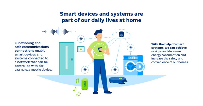 Smart Radio System An increasing number of various kinds of radio equipment will be used ...