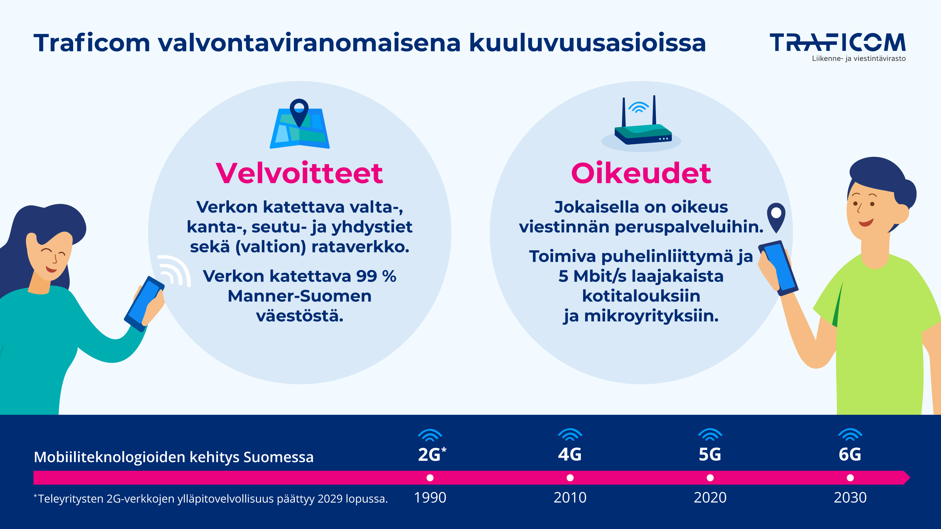 Traficom Mittasi Yhteyksien Toimivuutta Etel Savossa Ja P lk neell 