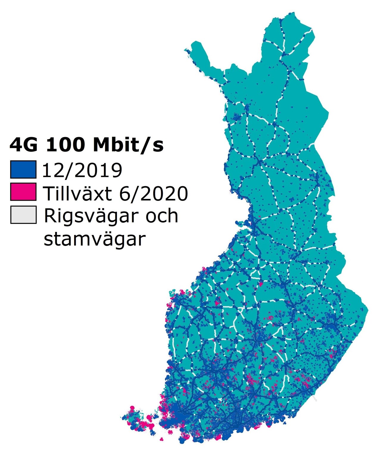 4G 100 Mbit/s täckningen i juni 2020: Abonnemang i 4G-nätet med en hastighet på 100 Mbit/s täckte 18 procent av Finlands landareal i juni 2020. Nätets tillväxt var 2 procentenheter under ett halvt år. Nätet täckte 57 procent av riks- och stamvägarna.