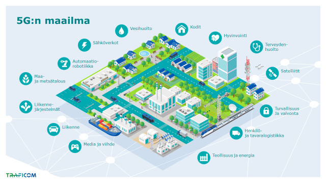 5G-maailma