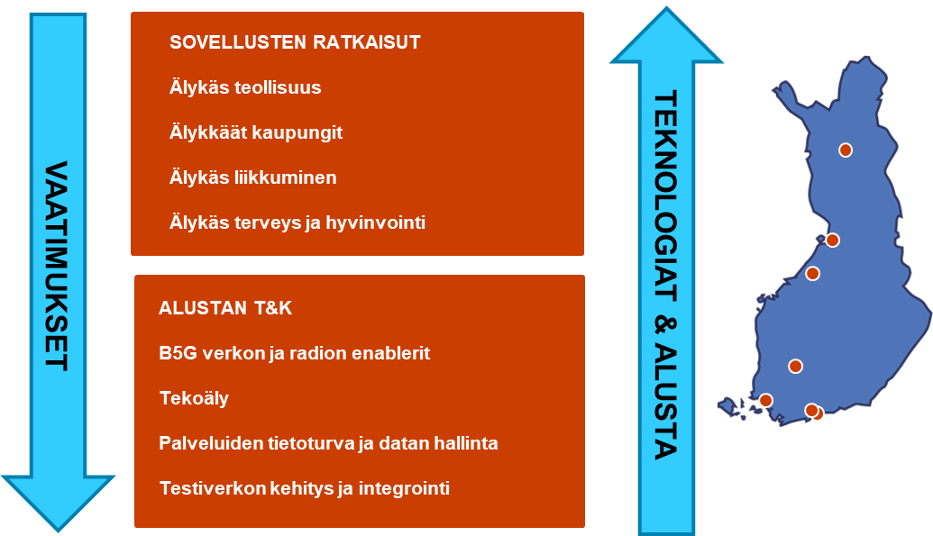 5G_testiverkko_Suomessa