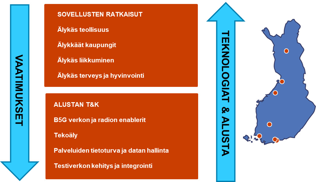 5G_testiverkko_Suomessa