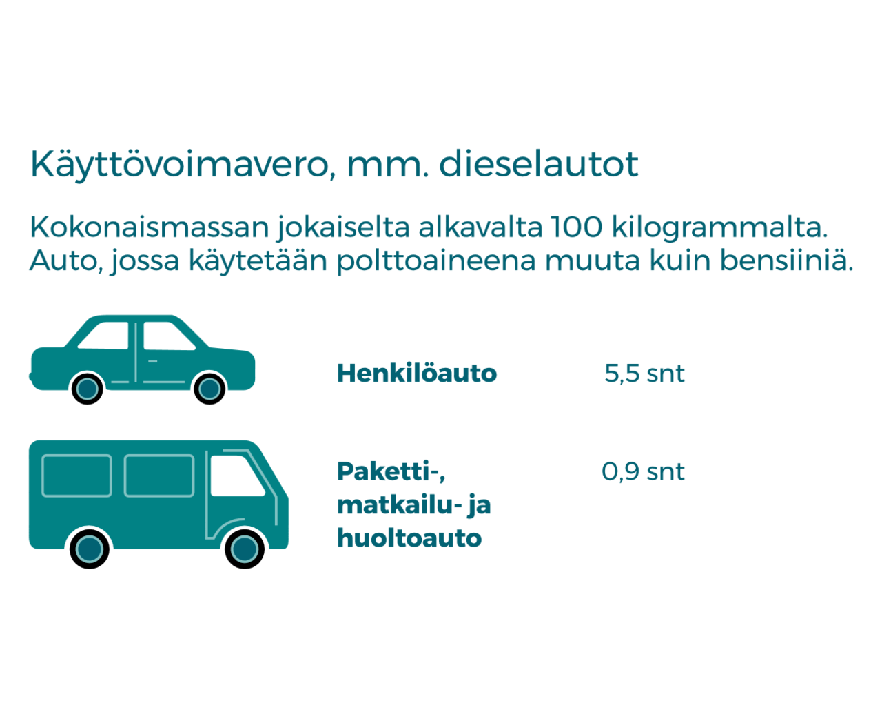Käyttövoimavero