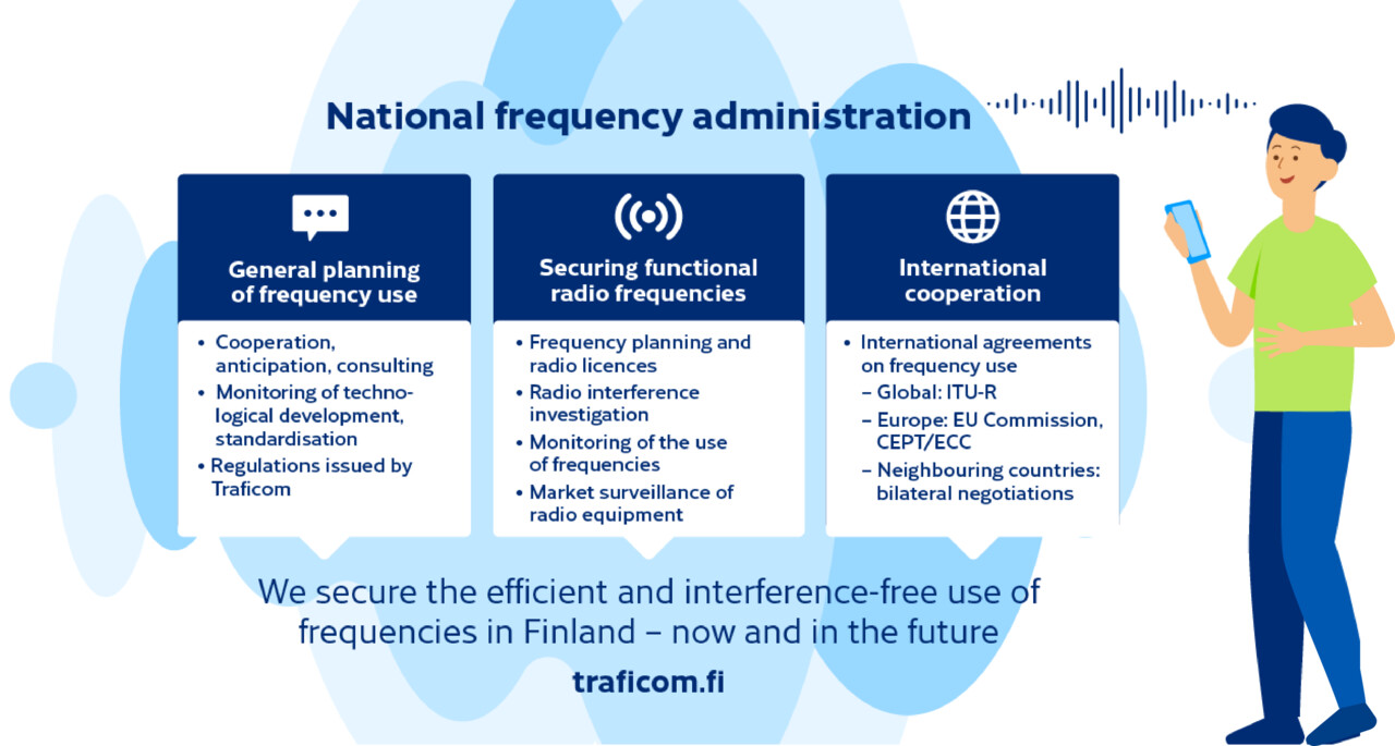 The building blocks of national frequency administration: general planning of frequency use, securing functional radio frequencies and international cooperation. Traficom is tasked with securing the efficient and interference-free use of frequencies in Finland – now and in the future