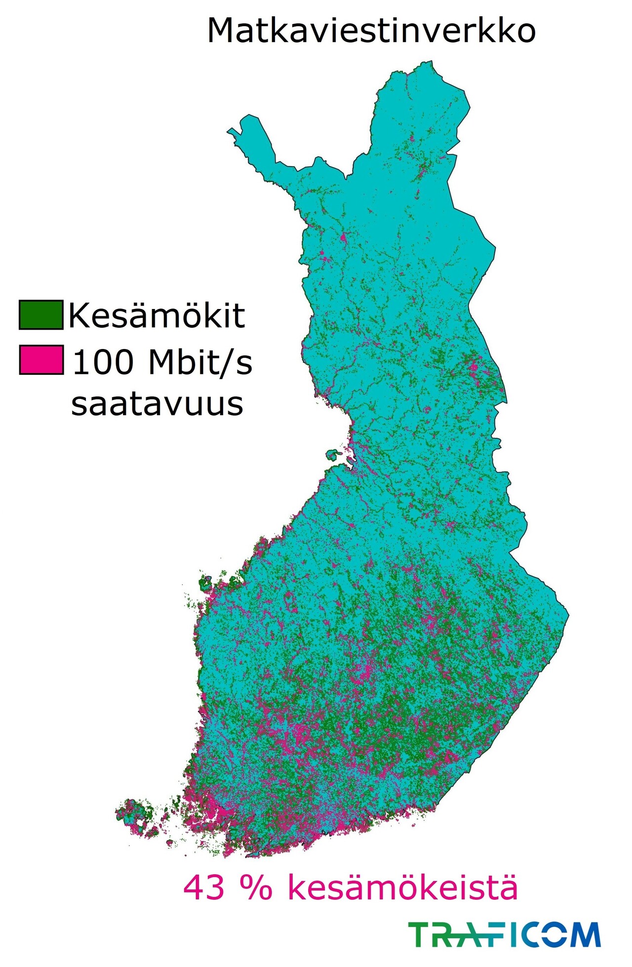 Kartalla esitetään matkaviestinverkon 100 Mbit/s saatavuus kesämökkeihin Suomessa vuoden 2020 lopussa: 43 % kesämökeistä.