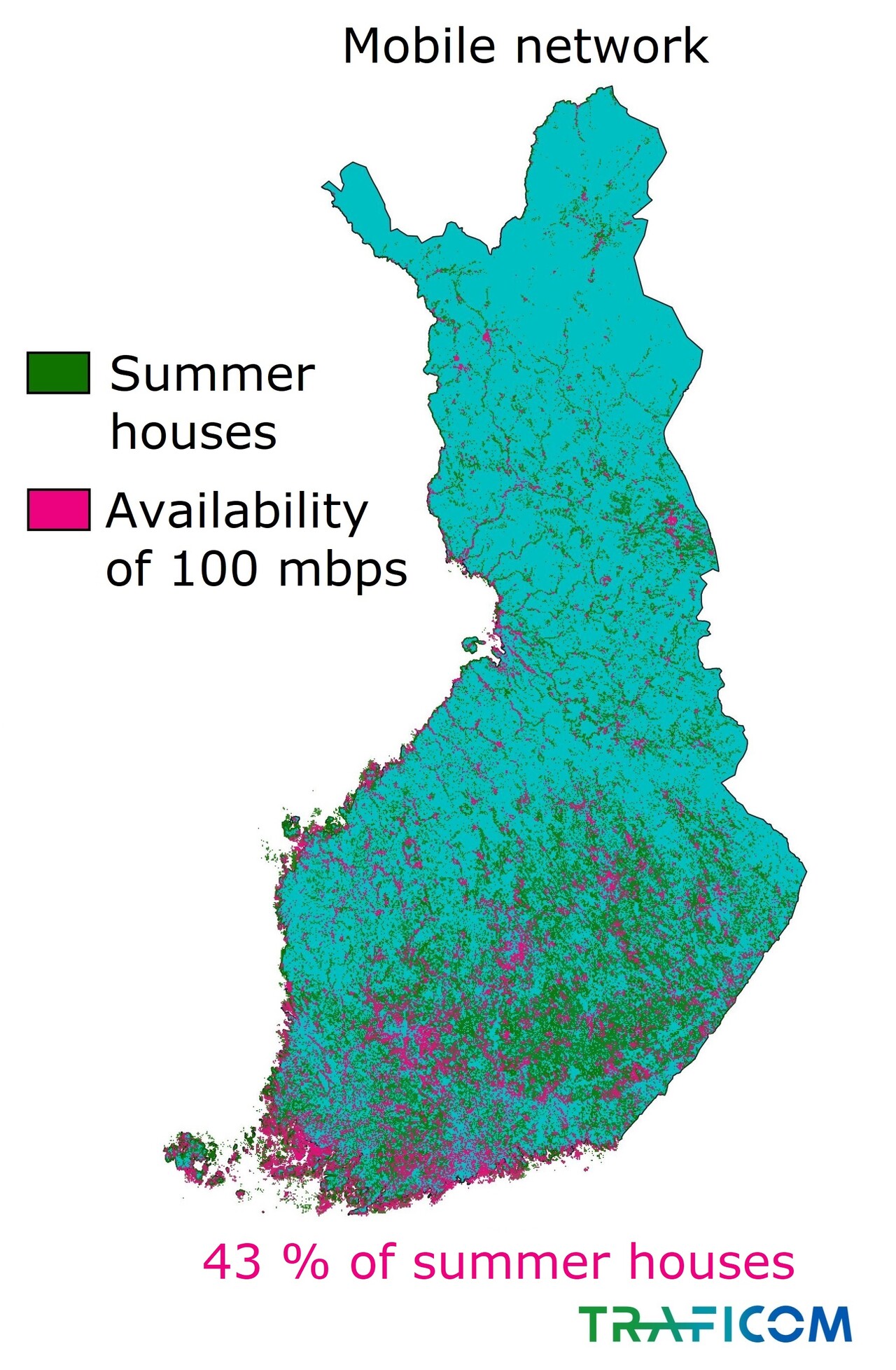 The map shows the availability of 100 Mbit/s mobile broadband in Finnish summer houses at the end of 2020: 43% of summer houses.