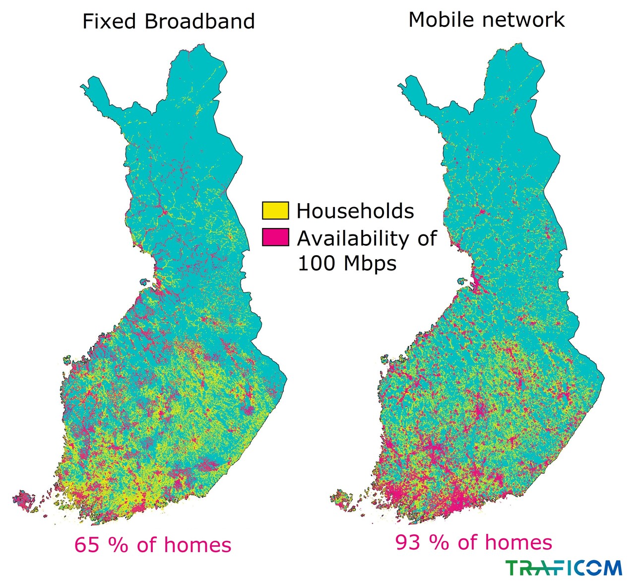 The map shows the availability of 100 Mbit/s fixed and mobile broadband connections in Finnish households at the end of 2020: Fixed broadband is available in 65% of households, while mobile broadband is available in 93% of them. 