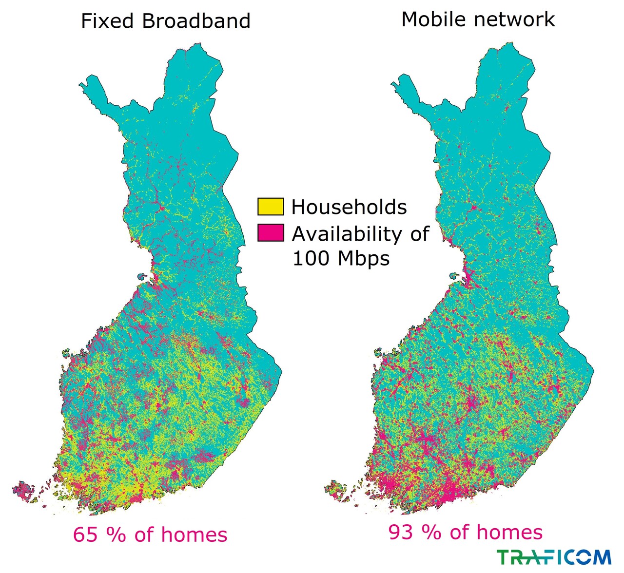 The map shows the availability of 100 Mbit/s fixed and mobile broadband connections in Finnish households at the end of 2020: Fixed broadband is available in 65% of households, while mobile broadband is available in 93% of them.