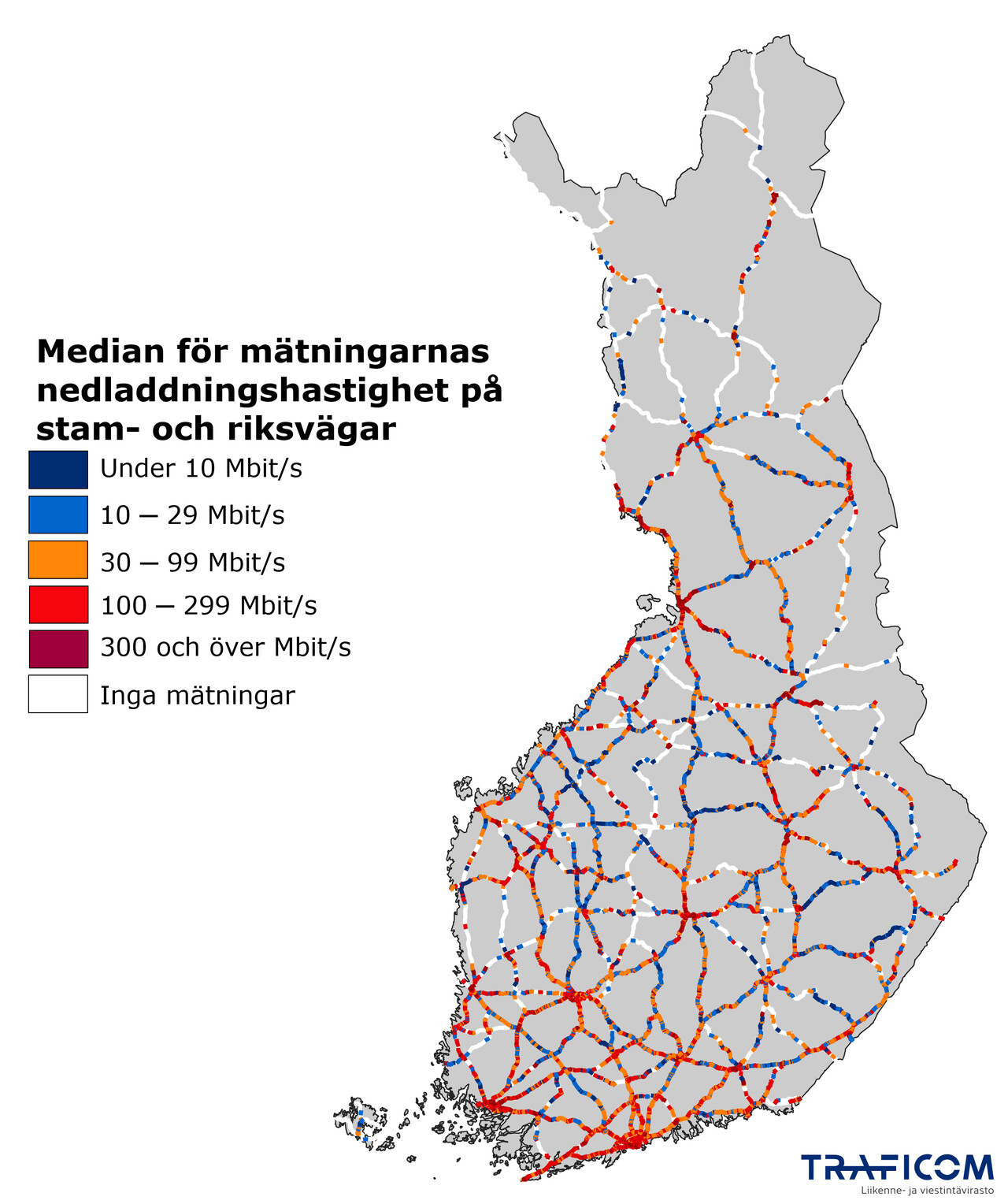 Figur 4. En karta över Finland där stam- och riksvägsavsnitten är markerade med olika färger. Färgerna visar medianen för nedladdningshastigheten: under 10 Mbit/s (blå), 10–29 (ljusblå), 30–99 (orange), 100–299 (röd) och över 300 Mbit/s (mörkröd). På de vita avsnitten  har inga mätningar gjorts. 