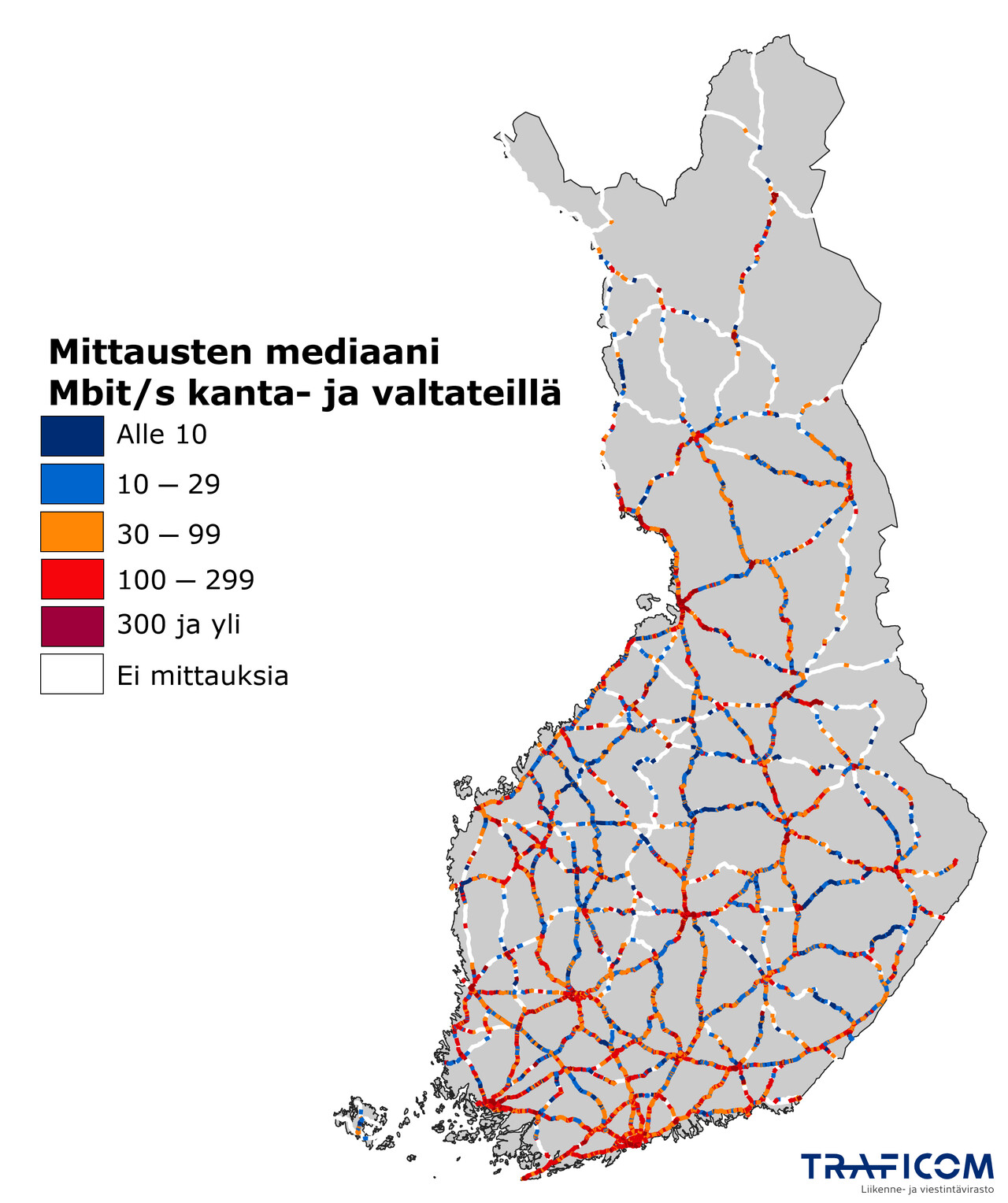 Kuva 4. Suomen kartta, jossa kanta- ja valtatieosuudet on eri väreissä. Värit kuvaavat medianilatausnopeuksia: alle 10 Mbit/s (sininen), 10–29 (vaaleansininen), 30–99 (oranssi), 100–299 (punainen) ja yli 300 Mbit/s (tummanpunainen). Harmailla osuuksilla ei ole tehty mittauksia. 