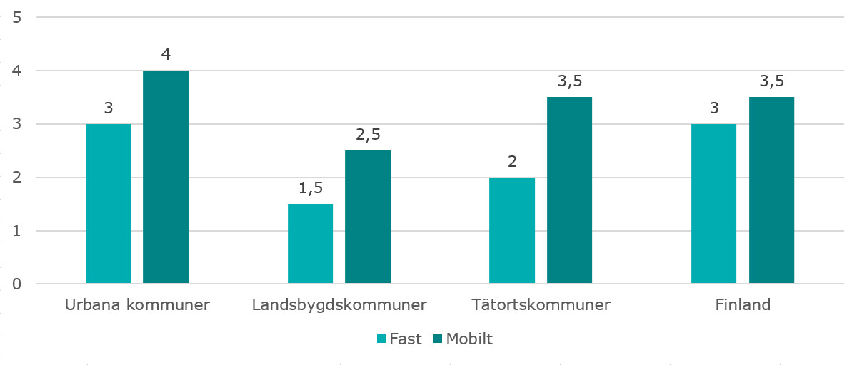 Tabellen visar stjärnmärkningarna för de tre kommungrupperna på basis av Statistikcentralens kommungruppering.