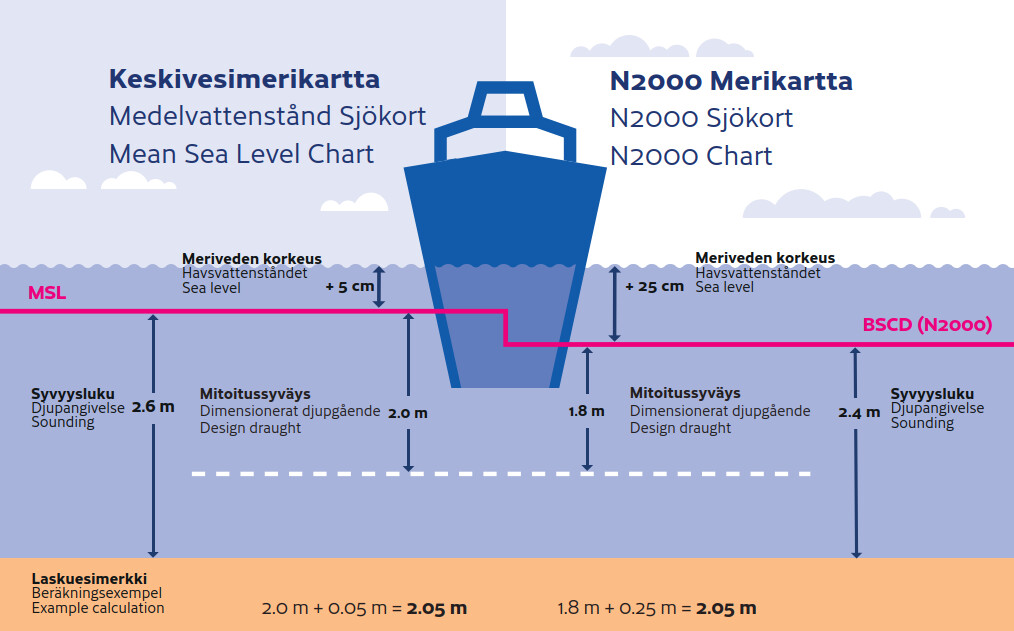 N2000 Matalaväylä
