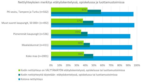 Nettiyhteyksien merkitys