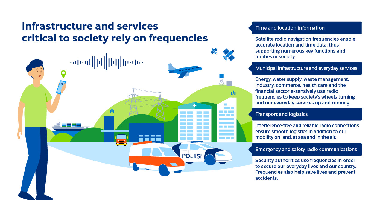 Schematic diagram explaining society's critical infrastructure and spectrum-dependent services