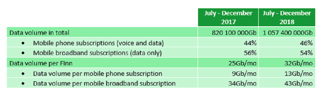 Table 1 Key figures of data transfer in mobile networks