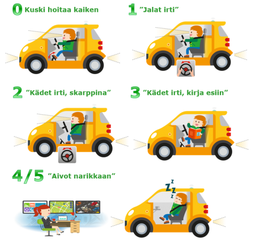 Automaation tasot