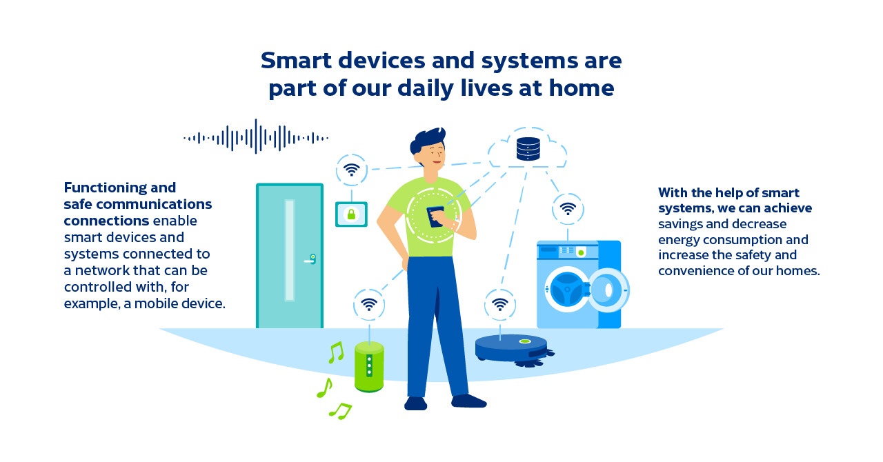 Smart devices and systems are part of our daily lives at home Functioning and safe communications enable smart devices and systems connected to a network that can be controlled with, for example, a mobile device. With the help of a smart systems, we can achieve savings and decrease energy consumption and increase the safety and convenience of our homes.