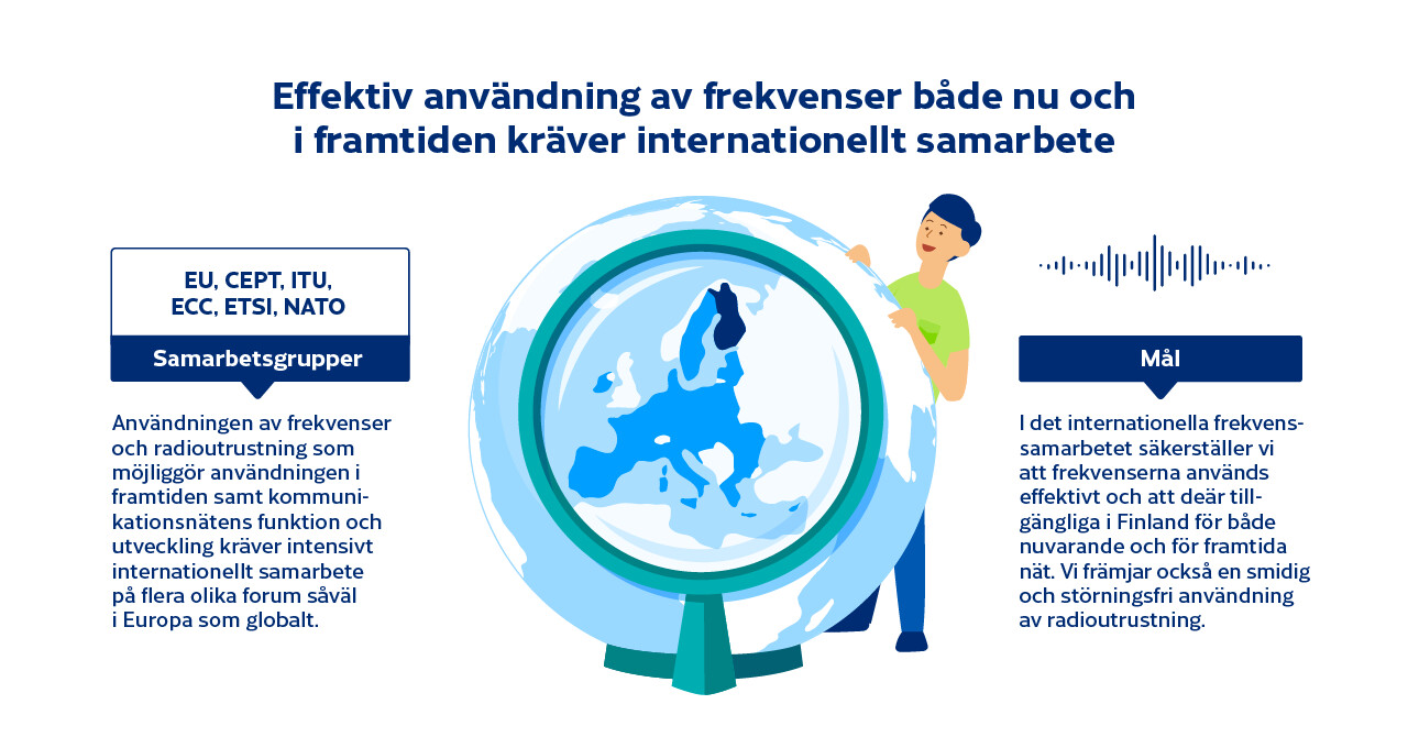 Effektiv användning av frekvenser både nu och i framtiden kräver internationellt samarbete. Användningen av frekvenser och radioutrustning som möjliggör användningen i framtiden samt kommunikationsnätens funktion och utveckling kräver intensivt internationellt samarbete på flera olika forum såväl i Europa som globalt. I det internationella frekvenssamarbetet säkerställer vi att frekvenserna används effektivt och att de är tillgängliga i Finland för både nuvarande och för framtida nät. 