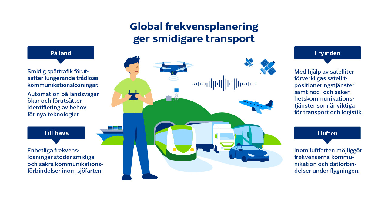 Global frekvensplanering ger smidigare transport