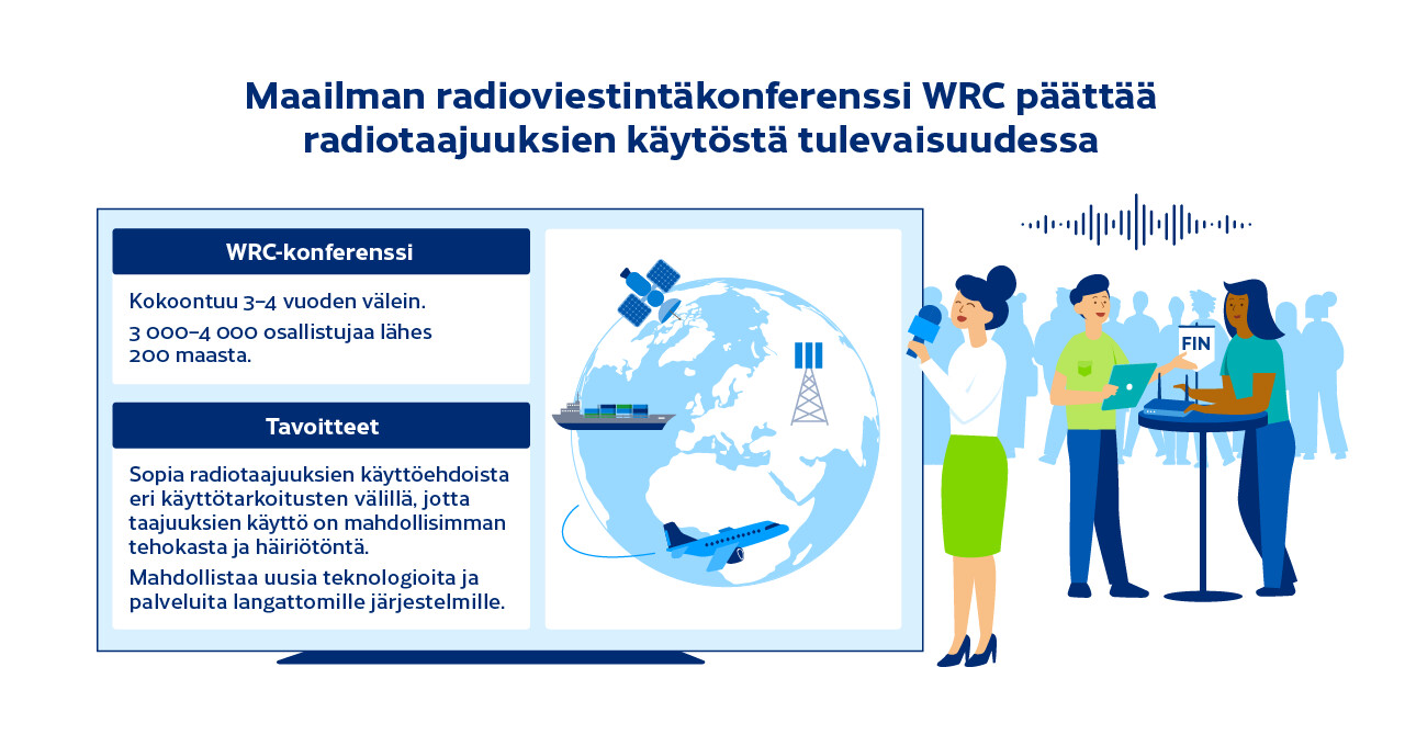 Maailman radioviestintäkonferenssi WRC päättää radiotaajuuksien käytöstä tulevaisuudessa. WRC kokoontuu 3-4 vuoden välein, 3000-4000 osallistujaa lähes 200 maasta. Tavoitteet: Sopia radiotaajuuksien käyttöehdoista eri käyttötarkoitusten välillä, jotta taajuuksien käyttö on mahdollisimman tehokasta ja häiriötöntä. Mahdollistaa uusia teknologioita ja palveluita langattomille järjestelmille.