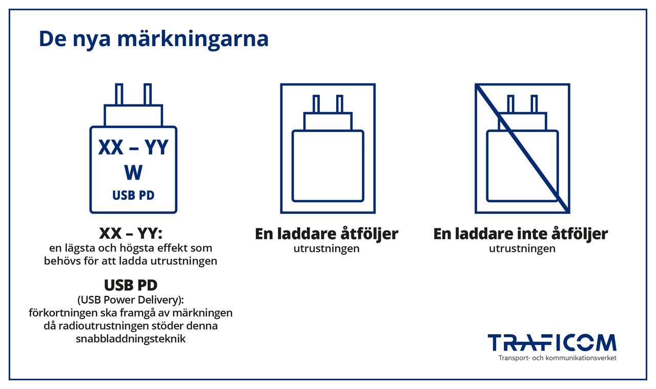 De nya märkningarna