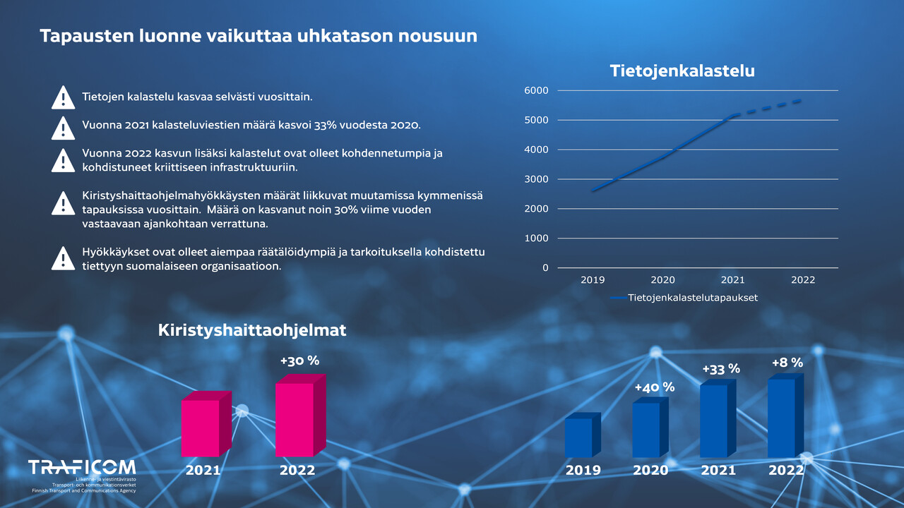 infografiikka