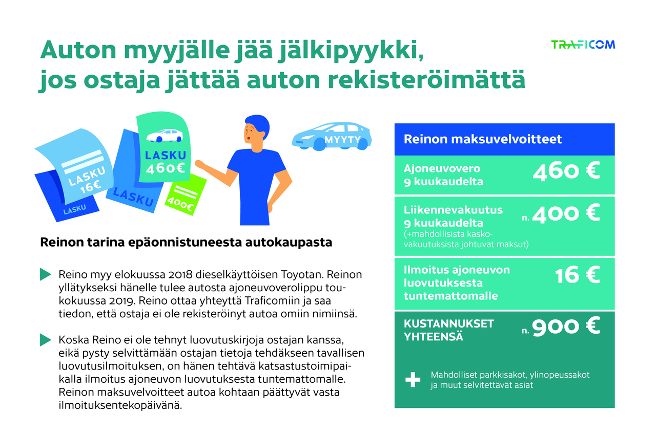 Autokaupan jälkipyykki laskuineen
