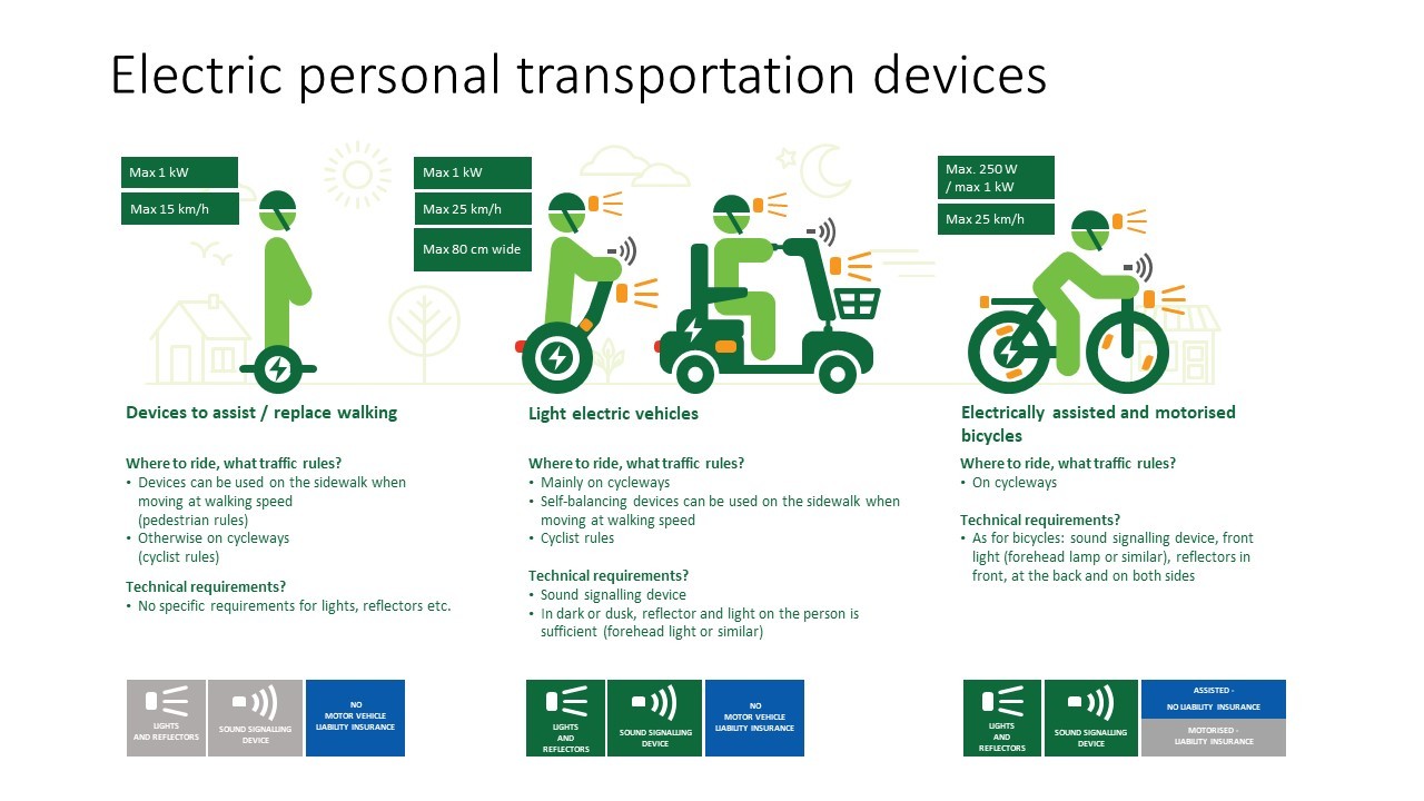 Electric personal transportation devices