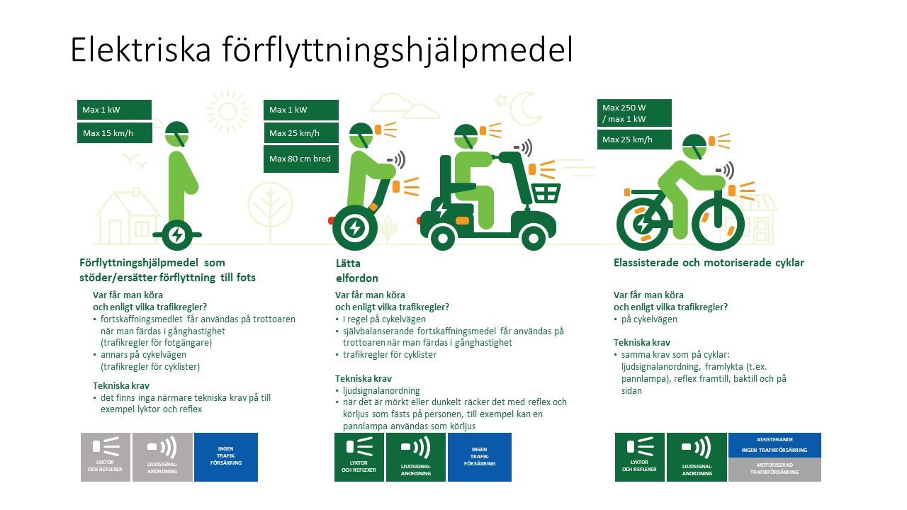 Elektriska förflyttningshjälpmedel