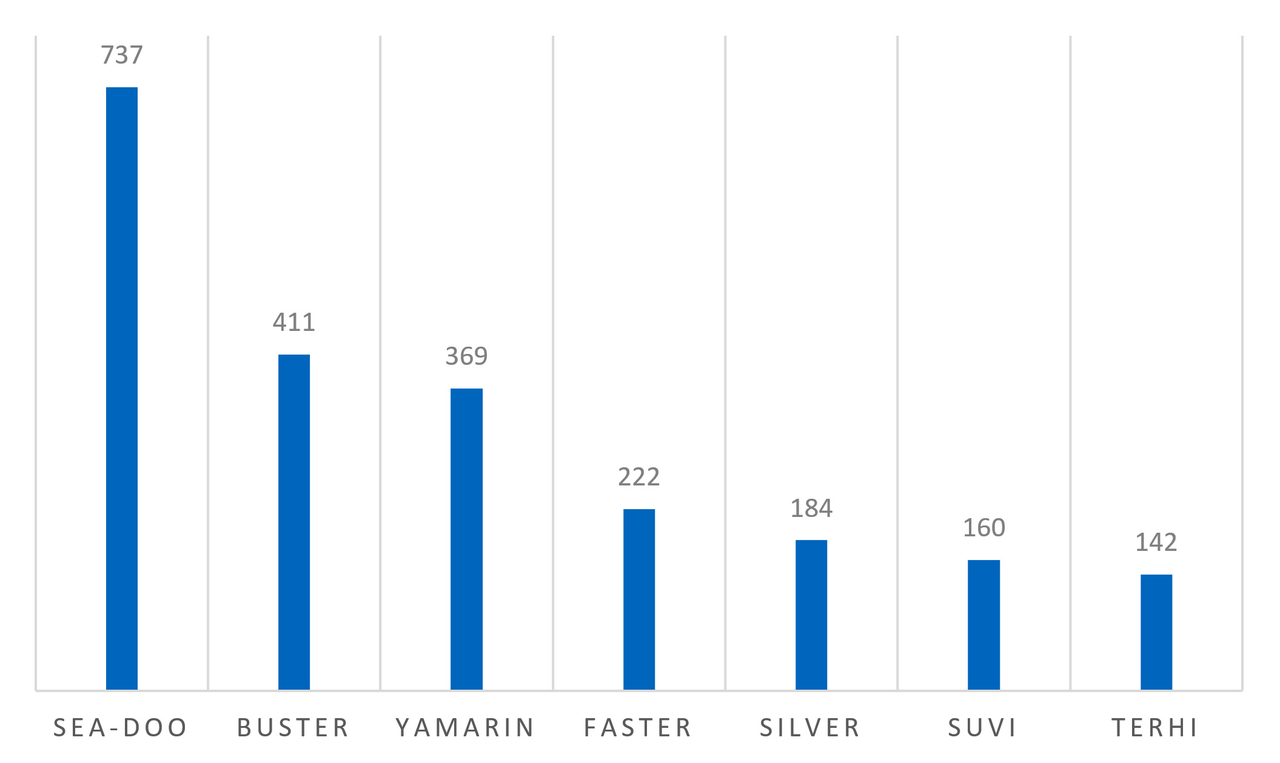 Suosituimmat merkit ensirekisteröinneissä v.2018