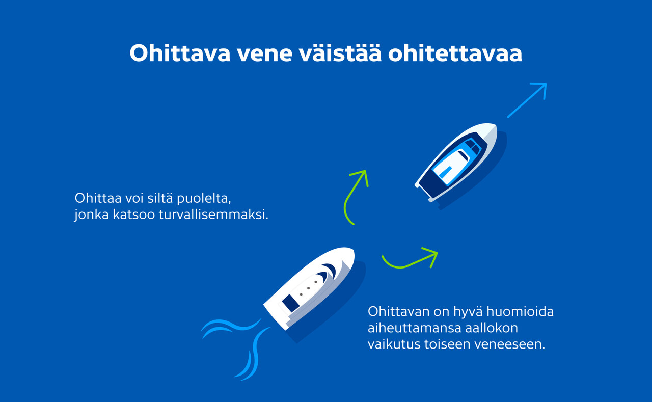 Ohittaa voi siltä puolelta, jonka katsoo turvallisemmaksi. Ohittavan on hyvä huomioidan aiheuttamansa aallokon vaikutus toiseen veneeseen.