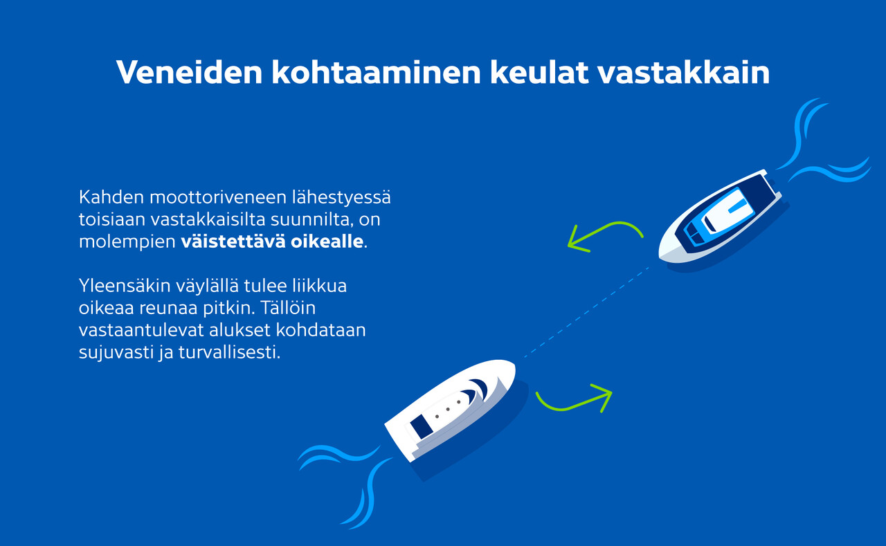 Kahden moottoriveneen lähestyessä toisiaan vastakkaisilta suunnilta on molempien väistettävä oikealle. Yleensäkin väylällä tulee liikkua oikeaa reunaa pitkin. Tällöin vastaantulevat alukset kohdataan sujuvasti ja turvallisesti.