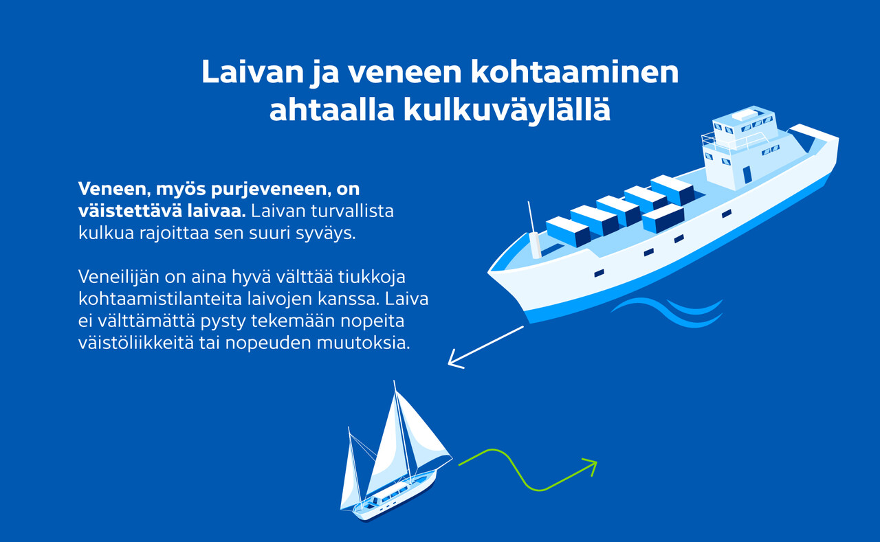 Veneen, myös purjeveneen, on väistettävä laivaa. Laivan turvallista kulkua rajoittaa sen suuri syväys. Veneilijän on aina hyvä välttää tiukkoja kohtaamistilanteita laivojen kanssa. Laiva ei välttämättä pysty tekemään nopeita väistöliikkeitä tai nopeuden muutoksia.